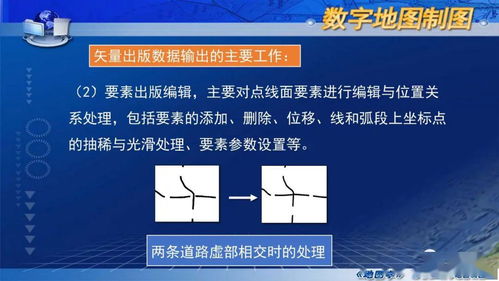 數字制圖的基本過程與關鍵技術 國家精品課程《地圖學》第七章第五節精要